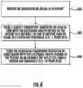 Fig. 09 - Method, apparatus and computer program product for personal identification and electronic data management