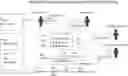 Fig. 01 - Method And System For Patient Information Safety