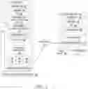 Fig. 02 - Patient Engagement Plan Generation and Implementation Based on Program Specific Factors