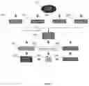 Fig. 03 - SCORING AND MITIGATING HEALTH RISKS