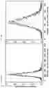 Fig. 10 - Methods for indirect determination of reference intervals