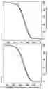 Fig. 12 - Methods for indirect determination of reference intervals