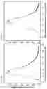 Fig. 13 - Methods for indirect determination of reference intervals
