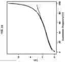 Fig. 16 - Methods for indirect determination of reference intervals