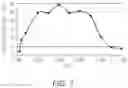 Fig. 08 - Electronic component