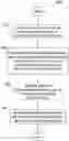 Fig. 01 - Optimized stepped collision energy scheme for tandem mass spectrometry