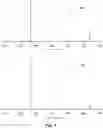 Fig. 02 - Optimized stepped collision energy scheme for tandem mass spectrometry