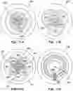 Fig. 12 - Methods for detection of ion spatial distribution