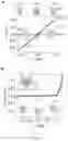 Fig. 05 - Transition metal chalcogenide van der waals films, methods of making same, and apparatuses and devices comprising same