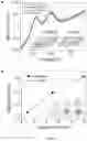 Fig. 09 - Transition metal chalcogenide van der waals films, methods of making same, and apparatuses and devices comprising same
