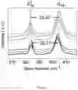 Fig. 10 - Transition metal chalcogenide van der waals films, methods of making same, and apparatuses and devices comprising same