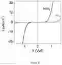 Fig. 12 - Transition metal chalcogenide van der waals films, methods of making same, and apparatuses and devices comprising same