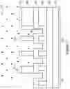 Fig. 03 - Semiconductor device and method of manufacture