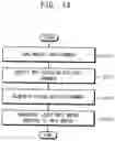 Fig. 11 - Dry cleaning apparatus and dry cleaning method