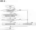 Fig. 07 - Substrate processing apparatus and purging method