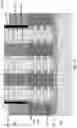 Fig. 10 - Integration of air spacer with self-aligned contact in transistor