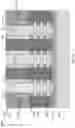 Fig. 12 - Integration of air spacer with self-aligned contact in transistor