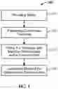 Fig. 02 - Gate, Contact, and Fin Cut Method