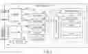Fig. 03 - Memory system