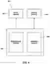 Fig. 10 - Microelectronic devices, electronic systems, and related methods