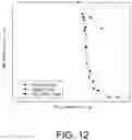 Fig. 13 - Short-circuit performance for silicon carbide semiconductor device