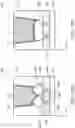 Fig. 18 - Contacts for highly scaled transistors