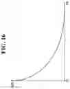 Fig. 17 - Semiconductor devices including a stress pattern