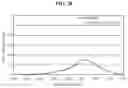 Fig. 18 - Light emitting device
