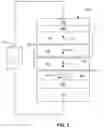 Fig. 03 - Precessional spin current structure for magnetic random access memory with novel capping materials