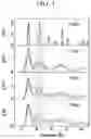 Fig. 04 - Four-or-more-component-based chalcogenide phase-change material and memory device comprising the same
