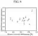 Fig. 07 - Four-or-more-component-based chalcogenide phase-change material and memory device comprising the same