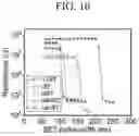 Fig. 11 - Four-or-more-component-based chalcogenide phase-change material and memory device comprising the same