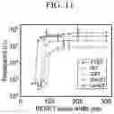 Fig. 12 - Four-or-more-component-based chalcogenide phase-change material and memory device comprising the same