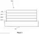 Fig. 03 - Organic electroluminescent materials and devices