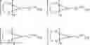Fig. 153 - Organic electroluminescent materials and devices