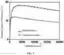 Fig. 04 - Organic electroluminescent devices