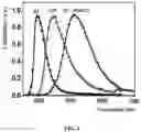 Fig. 05 - Organic electroluminescent devices