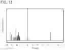 Fig. 13 - Organic compound, light-emitting element, light-emitting device, electronic device, and lighting device