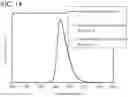 Fig. 15 - Organic compound, light-emitting element, light-emitting device, electronic device, and lighting device