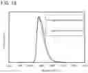 Fig. 17 - Organic compound, light-emitting element, light-emitting device, electronic device, and lighting device