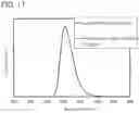 Fig. 18 - Organic compound, light-emitting element, light-emitting device, electronic device, and lighting device