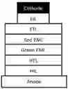 Fig. 01 - OLED device structures