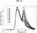 Fig. 06 - OLED device structures