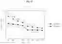 Fig. 14 - Positive electrode active material for lithium secondary battery and lithium secondary battery including the same