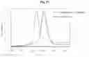 Fig. 17 - Positive electrode active material for lithium secondary battery and lithium secondary battery including the same
