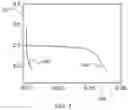 Fig. 04 - Thin cathode for micro-battery