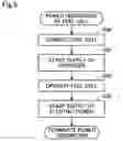 Fig. 06 - Building