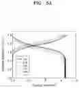 Fig. 13 - Solid electrolyte, method of preparing the same, and secondary battery including the same