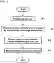 Fig. 02 - Method for preparing lithium air battery including nitrogen-doped carbon cathode