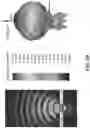 Fig. 15 - Dielectric resonator antenna system